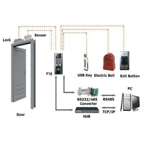 Access Control System Server and Workstation - MEP & Energy Engineering Hub
